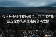 数据分析师连夜改模型：西甲那不勒斯这轮体彩数据走势偏离太狠